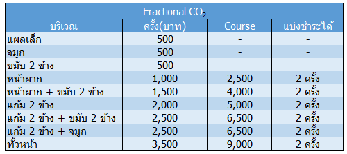 fractional